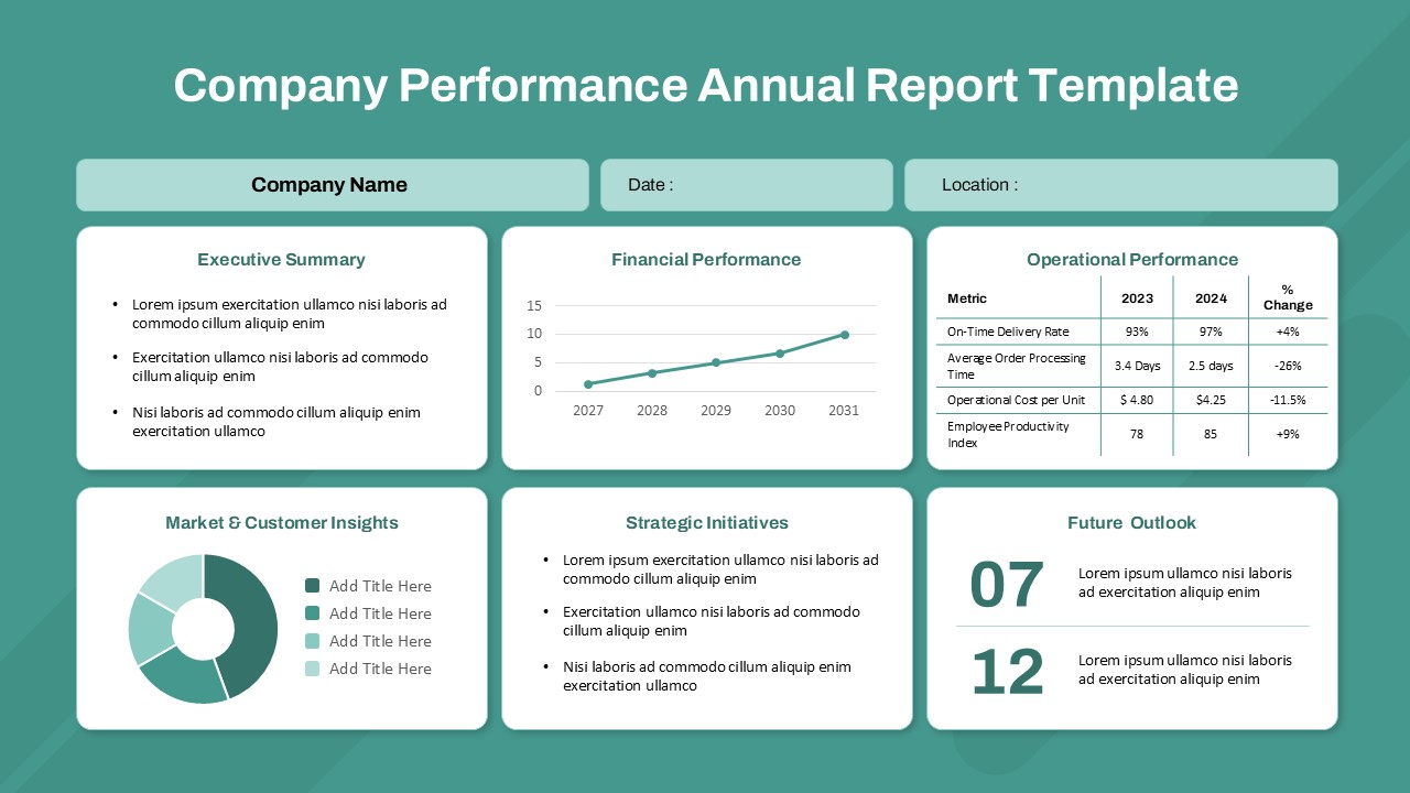 Company performance annual report PowerPoint template with sections for executive summary, financial and operational performance, market insights, strategic initiatives, and future outlook.