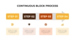 Continuous Block Process PowerPoint Template
