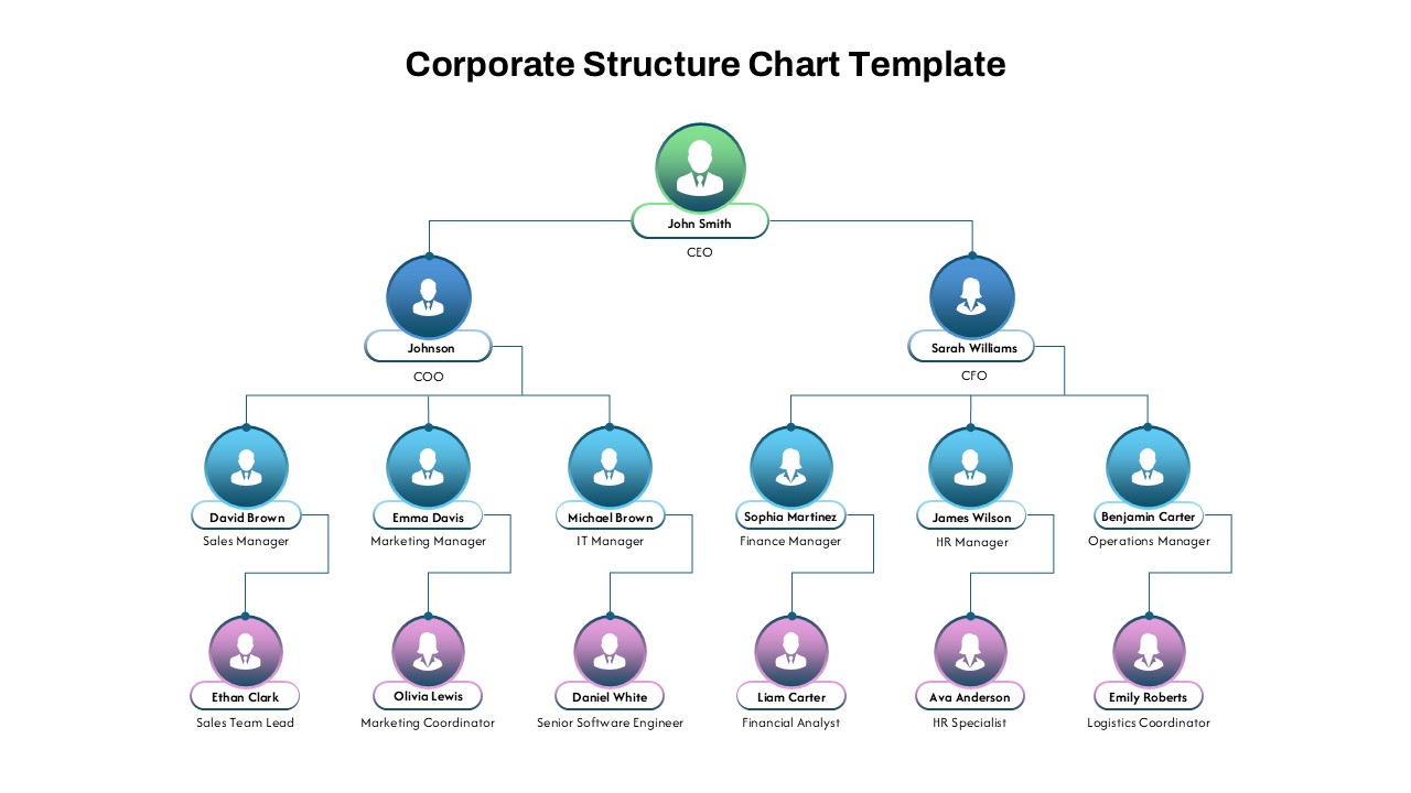 Corporate Organizational Structure Chart PowerPoint Template