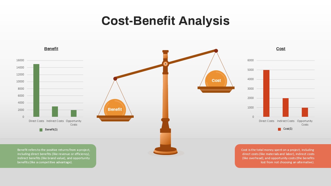 Cost-Benefit Analysis PowerPoint template with charts and a balance scale illustration comparing costs and benefits