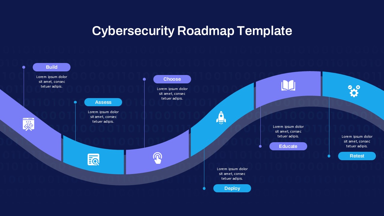 Cybersecurity roadmap PPT template with stages including build, assess, choose, deploy, educate, and retest for secure IT infrastructure planning