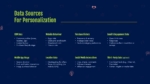 Data Sources for Personalization Slide