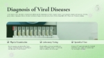 Diagnosis of Viral Disease Slide