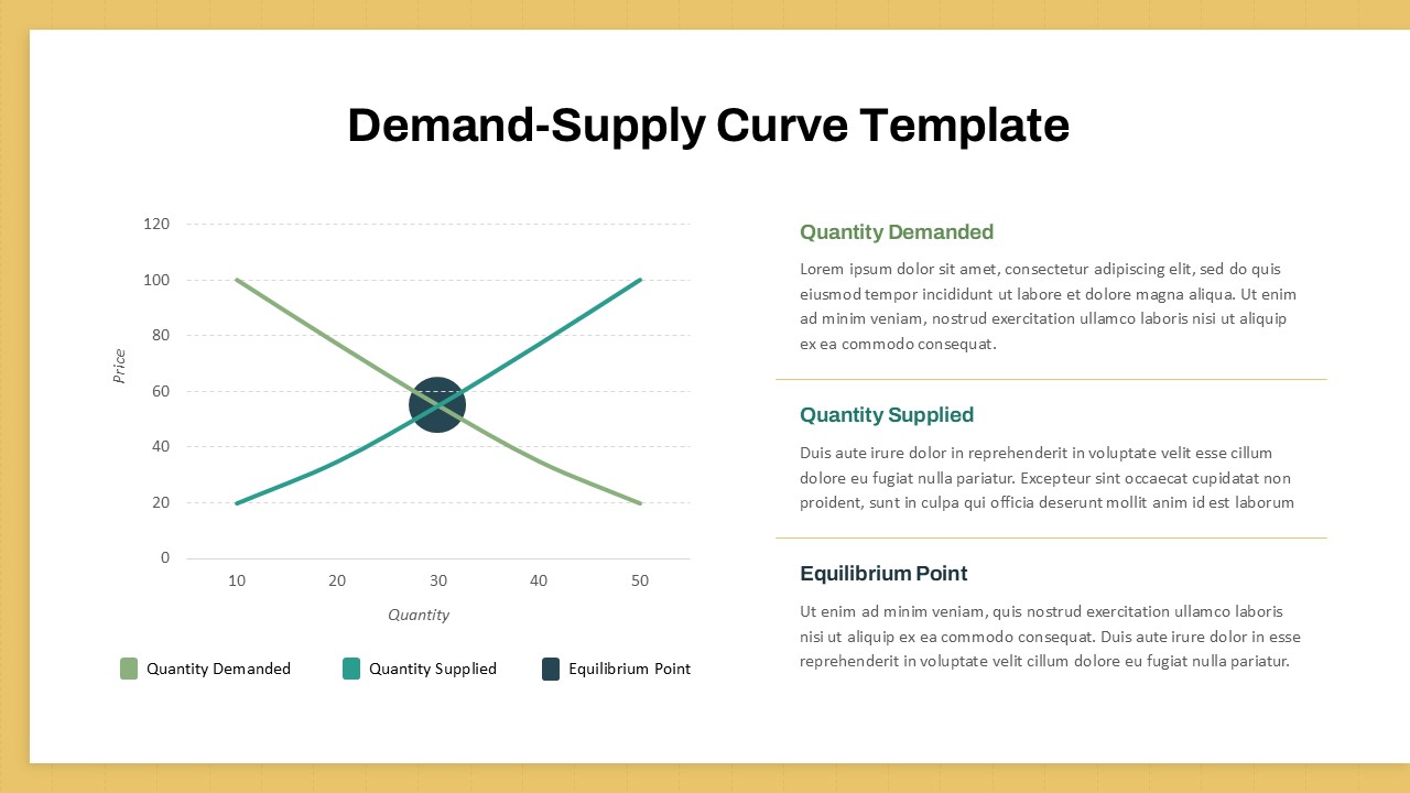 Demand-Supply curve template with intersecting lines showing quantity demanded and supplied, highlighting the equilibrium point with explanatory text.