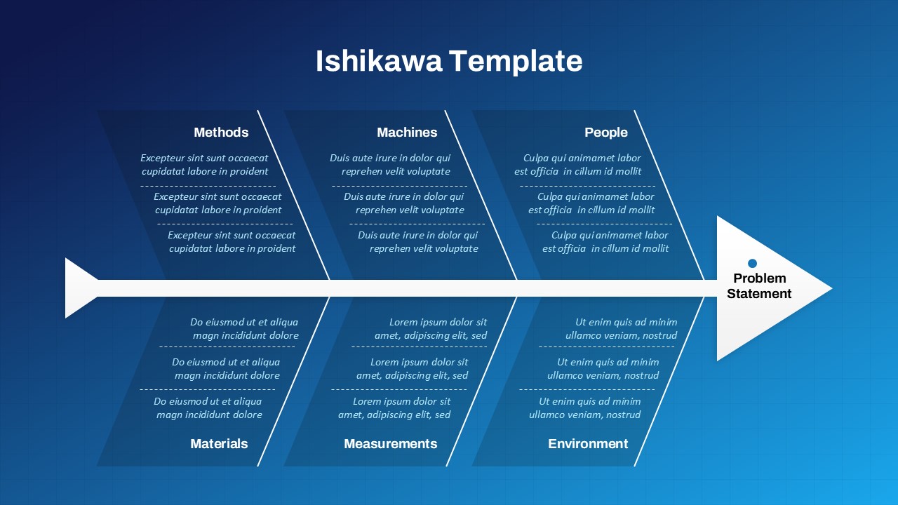 Ishikawa diagram PowerPoint template with categories such as Methods, Machines, People, Materials, Measurements, and Environment leading to a Problem Statement