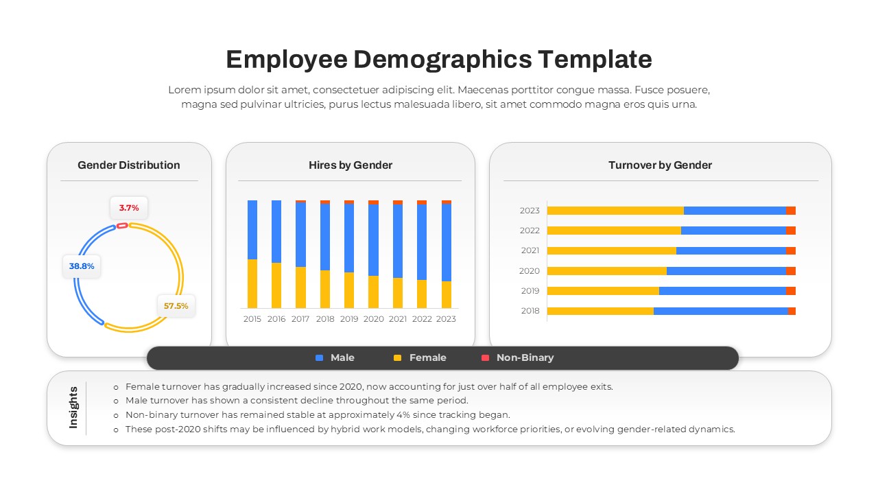 Employee demographics slide showing gender distribution, hires, and turnover trends from 2015 to 2023.
