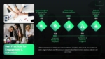 Employee Engagement Best Practices Slide From Employee Engagement and Retention PowerPoint Presentation Templates