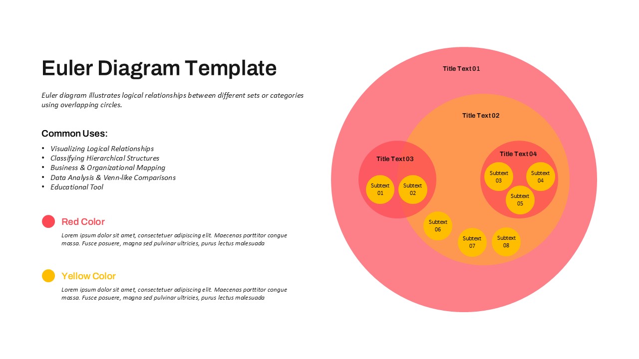 Euler diagram template with overlapping red and yellow circles to show logical and hierarchical relationships