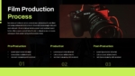 Film Production Process PowerPoint Presentation Template