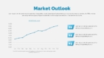 Financial Advisory Market Outlook PowerPoint Templates