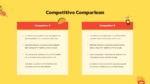 Food Truck Competitive Comparison PowerPoint Templates