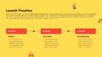 Food Truck Launch Timeline PowerPoint Templates