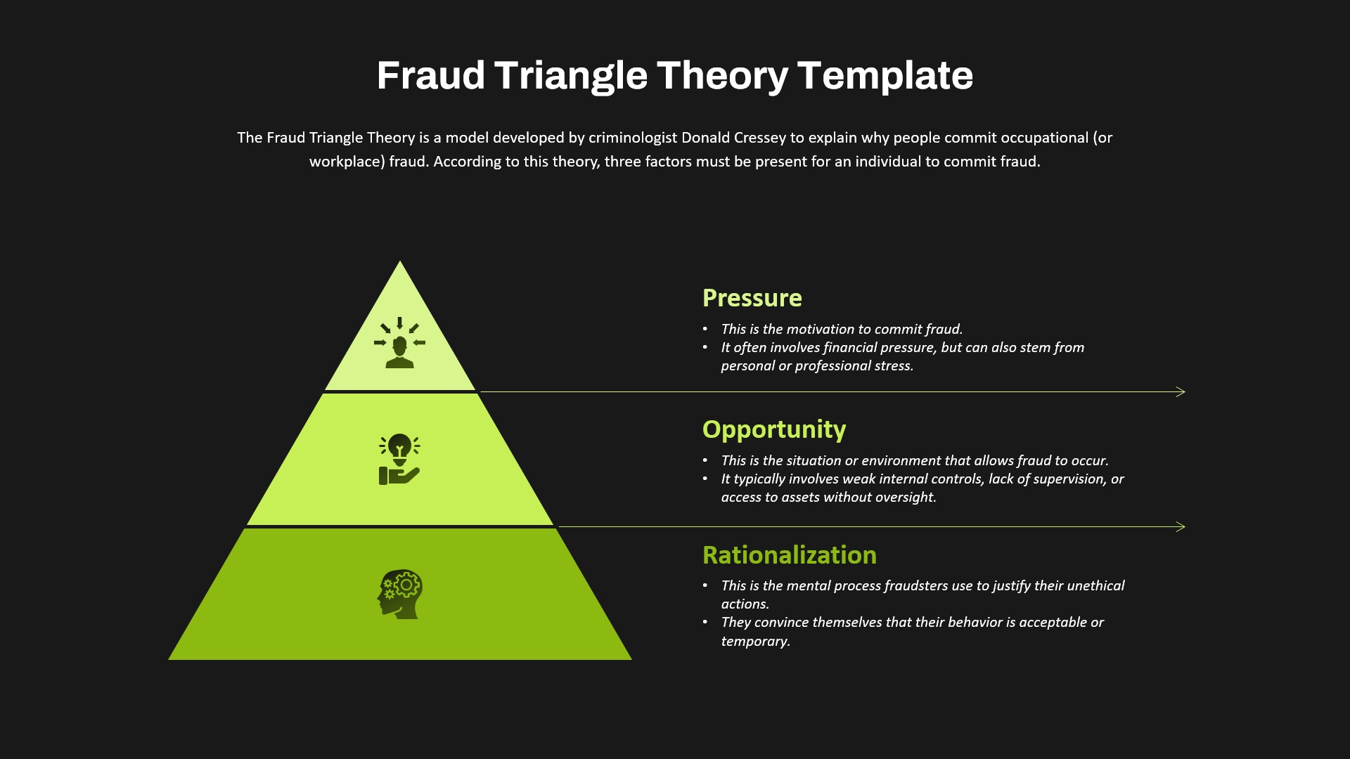 Fraud Triangle Theory diagram showing Pressure, Opportunity, and Rationalization behind occupational and workplace fraud
