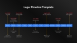 Legal timeline template showing key litigation dates from case filing to final judgment in 2025.