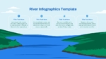 River powerpoint template with four text boxes above a flowing river between green hills and blue sky.