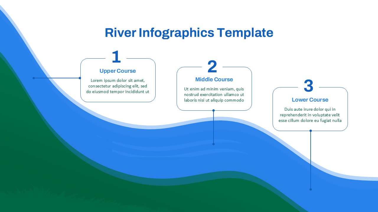 River infographics template showing three river courses with text boxes labeled Upper Course, Middle Course, and Lower Course.