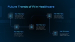 Future Trends of AI in Heath Care PowerPoint Templates