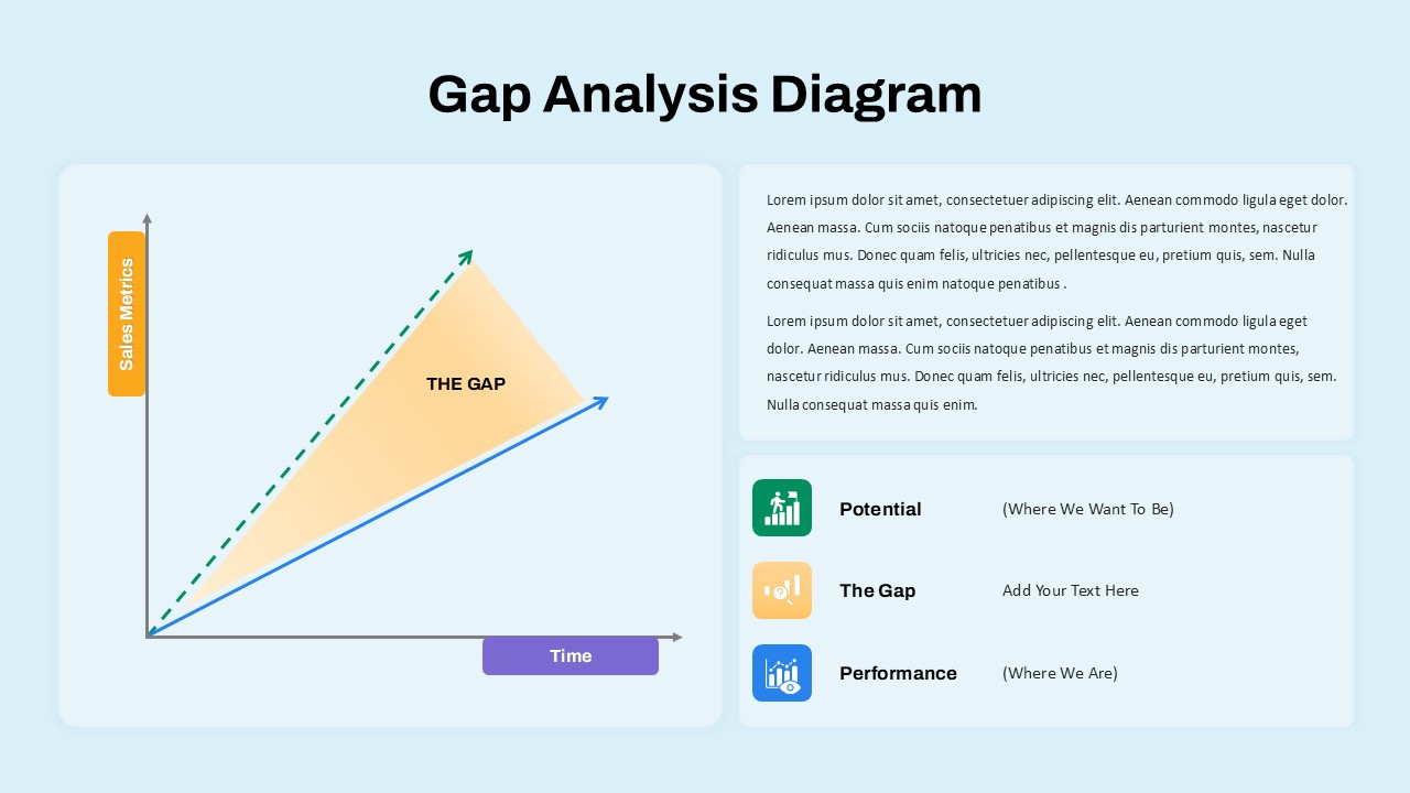 Gap Analysis diagram with sales metrics over time showing potential, performance, and the gap area.