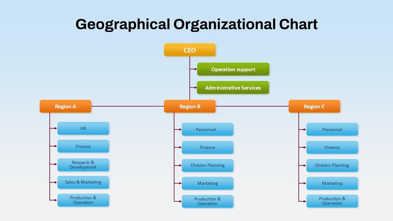 Geographical Organizational Structure PowerPoint Chart Template