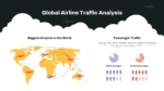 Global airline traffic analysis slide showing major airport hubs and male vs. female passenger traffic visualizations