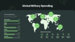 World map showing global military spending by country with tank and submarine force comparisons and budget figures