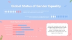 Global Status of Gender Equality PowerPoint Slide Template