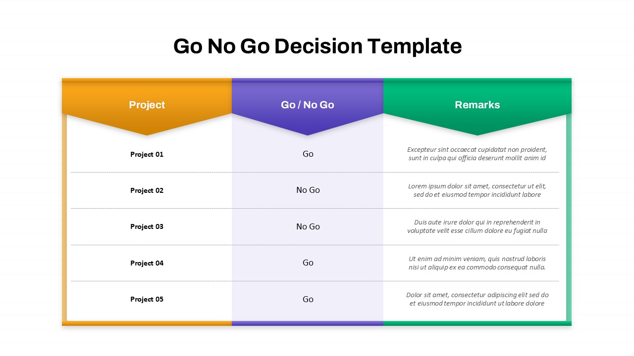 Go No Go decision PowerPoint template for projects, with columns for project names, decision (Go/No Go), and remarks.