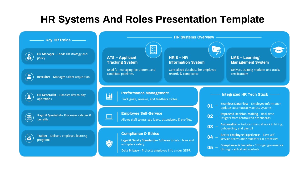 HR systems and roles overview infographic – includes HR tech stack, key roles, systems like ATS, HRIS, LMS, and compliance tools.