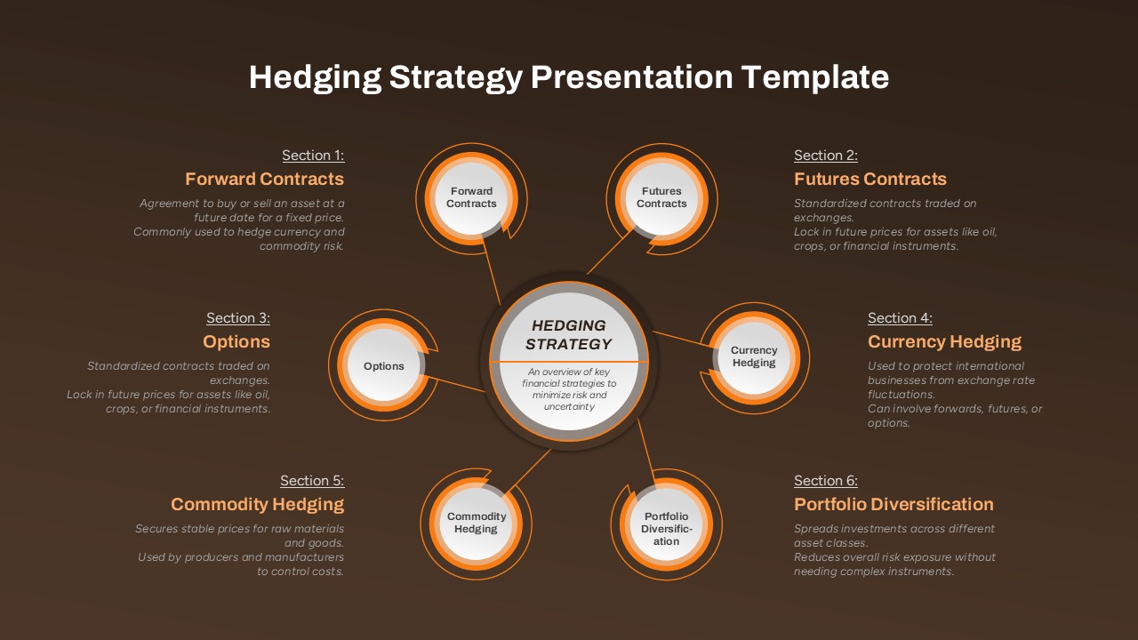 Hedging Strategy Presentation Template with six key sections