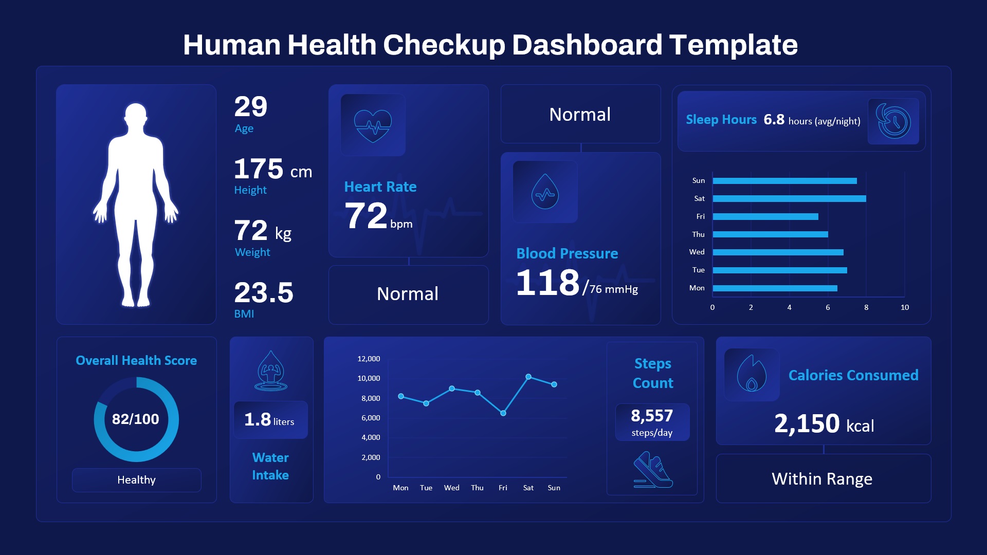 Human Health Checkup Dashboard PowerPoint Template