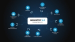 Industry 4.0 PPT and Google Slides Template