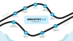 Industry 4.0 Roadmap PPT and Google Slides Template