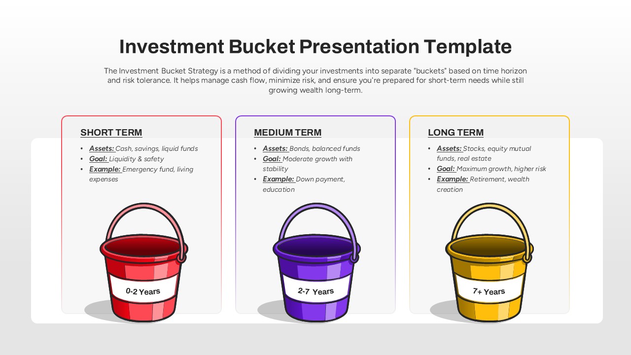 Investment Bucket Strategy PowerPoint template showing short-term, medium-term, and long-term investment categories