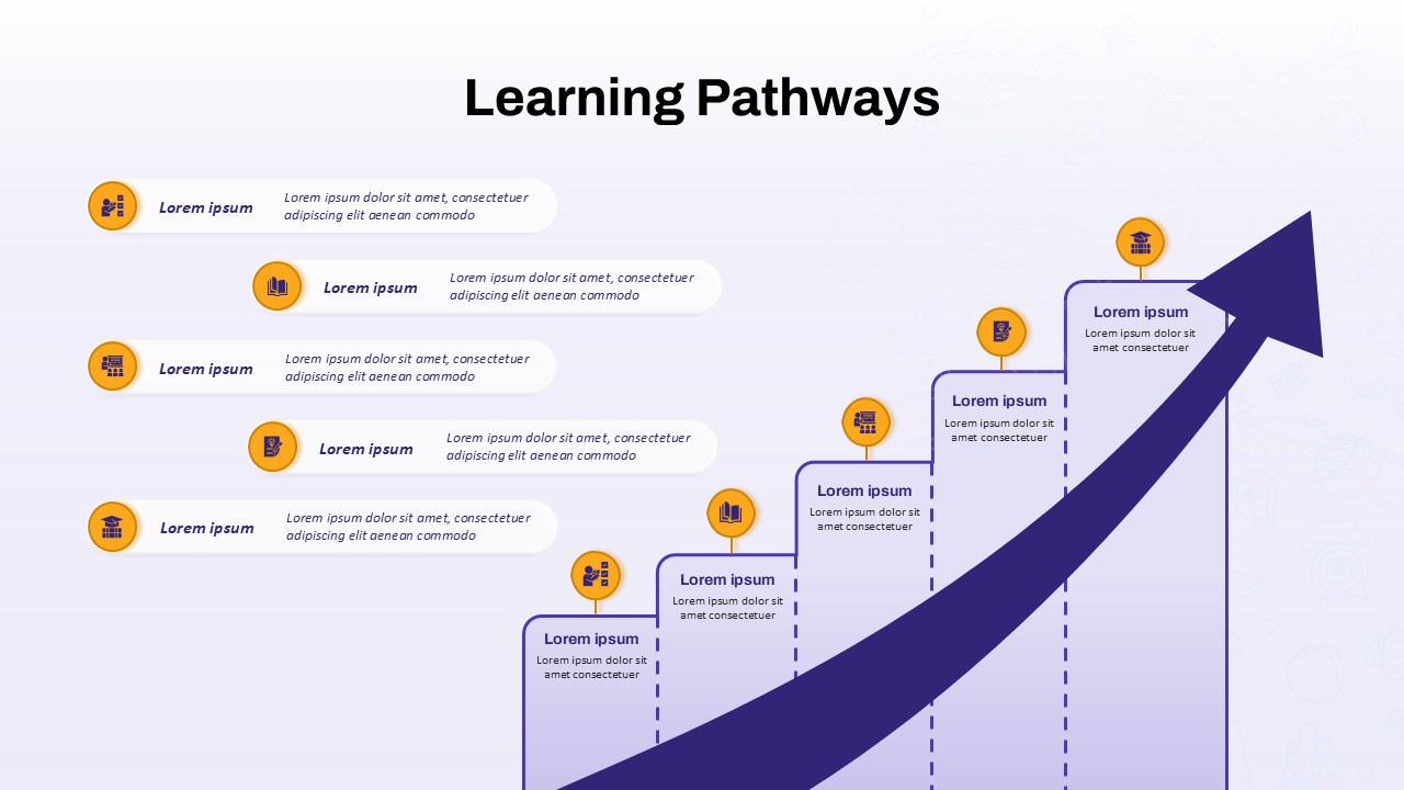 Learning Pathways powerpoint diagram with icons and milestones on a rising arrow, representing educational or training progress.