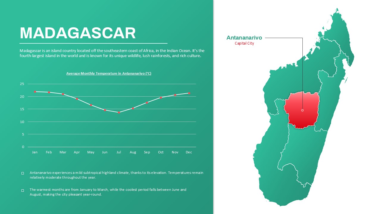Madagascar Map PowerPoint & Google Slides Template