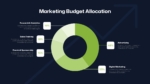 Marketing Budget Allocation PowerPoint Presentation Template