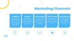 Marketing Channels Slide From Collaborative Marketing Plan PowerPoint Presentation Templates