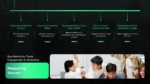 Measuring Success Slide From Employee Engagement and Retention PowerPoint Presentation Templates