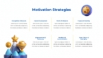 Motivation Strategies PowerPoint Presentation Template