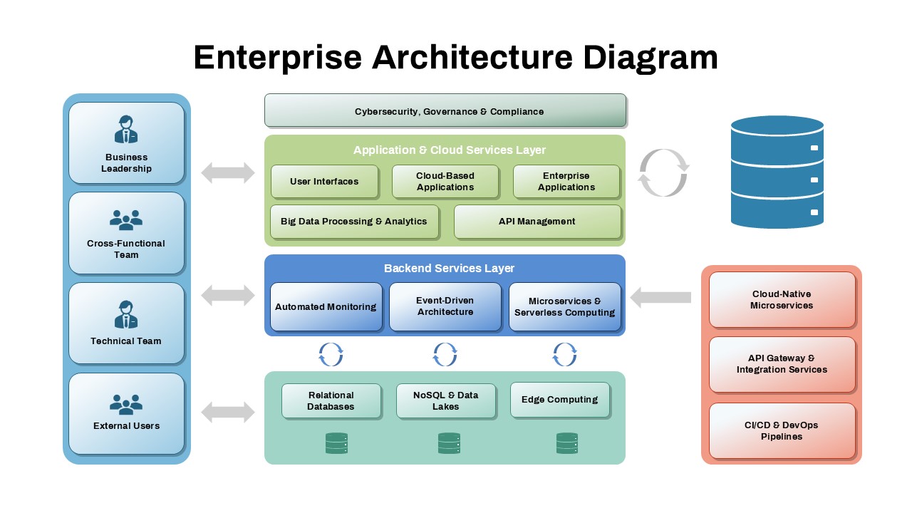 Multi-Tiered Enterprise Architecture Diagram PowerPoint Template