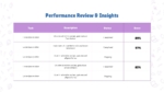 Performance Review and Insights PowerPoint Template