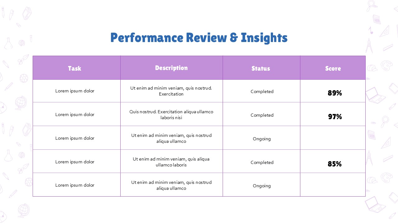 Performance Review and Insights PowerPoint Template