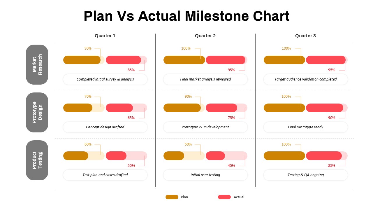 Plan vs Actual Milestone Chart PowerPoint Template