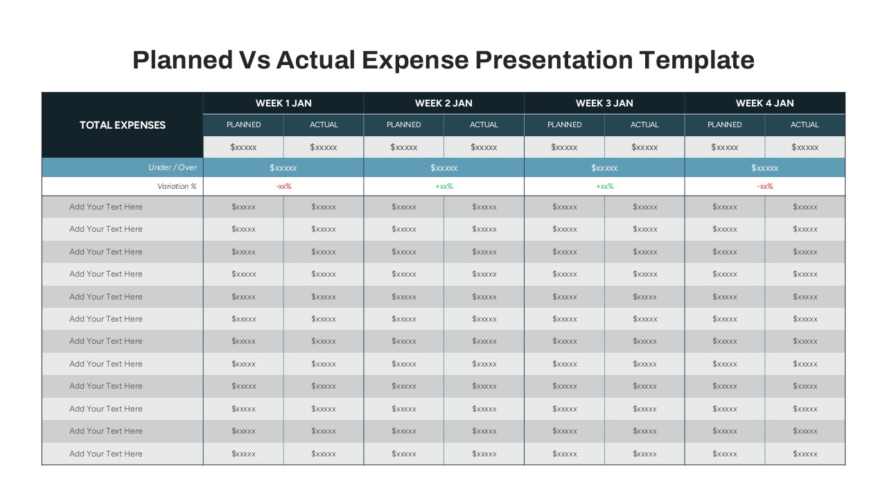 Planned vs actual expense presentation template showing weekly cost comparisons and variance percentages.