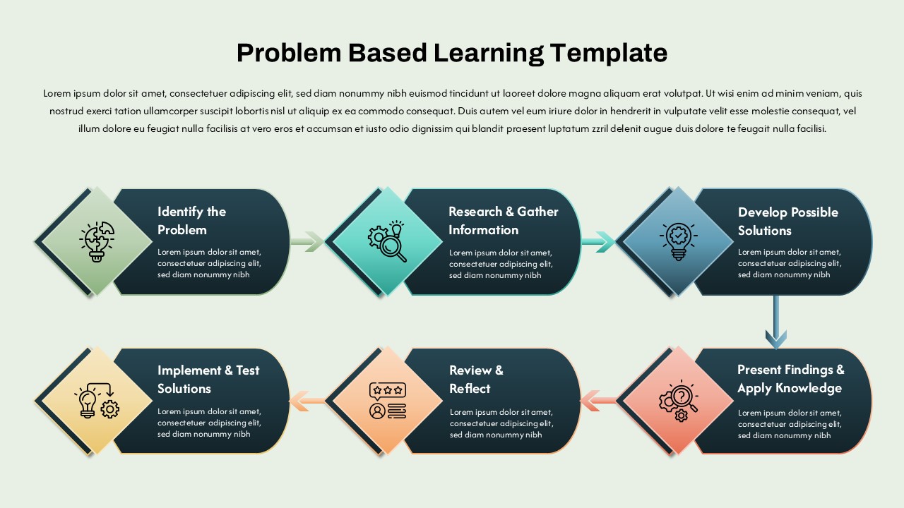 Six Fundamental Phases Problem Based Learning PPT Template & Google Slides