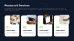 Products and Services PowerPoint Presentation Templates