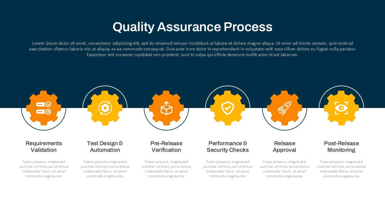 Quality assurance process with six stages from requirements validation to post-release monitoring in gear icon visuals