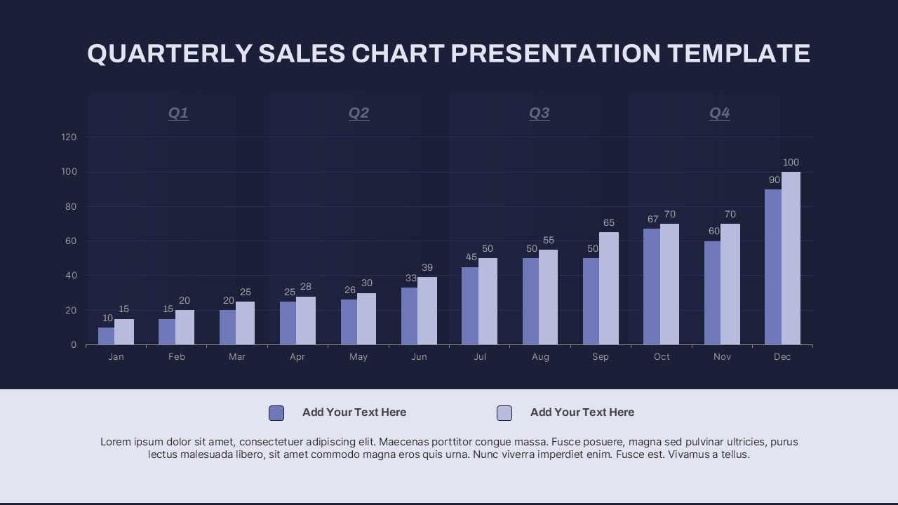 Quarterly sales chart presentation template showing monthly sales data with bars increasing throughout the year, from January to December