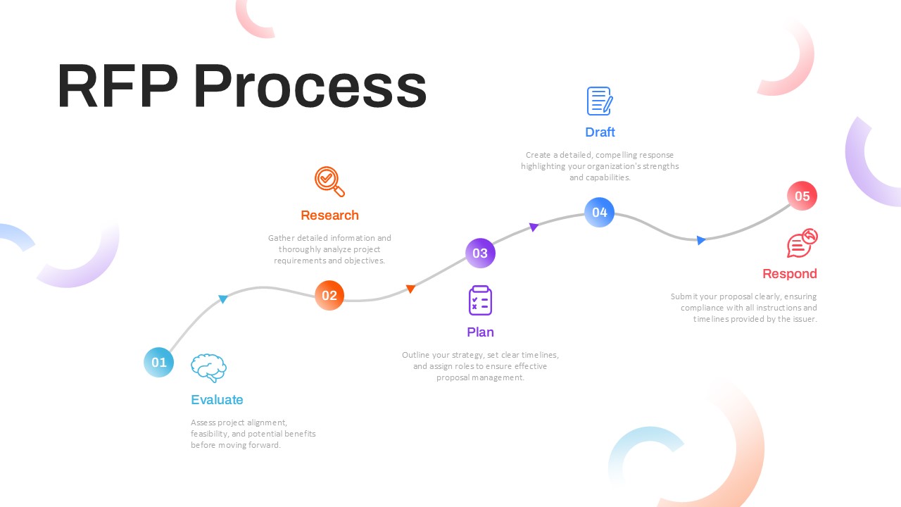 RFP Process PowerPoint Template