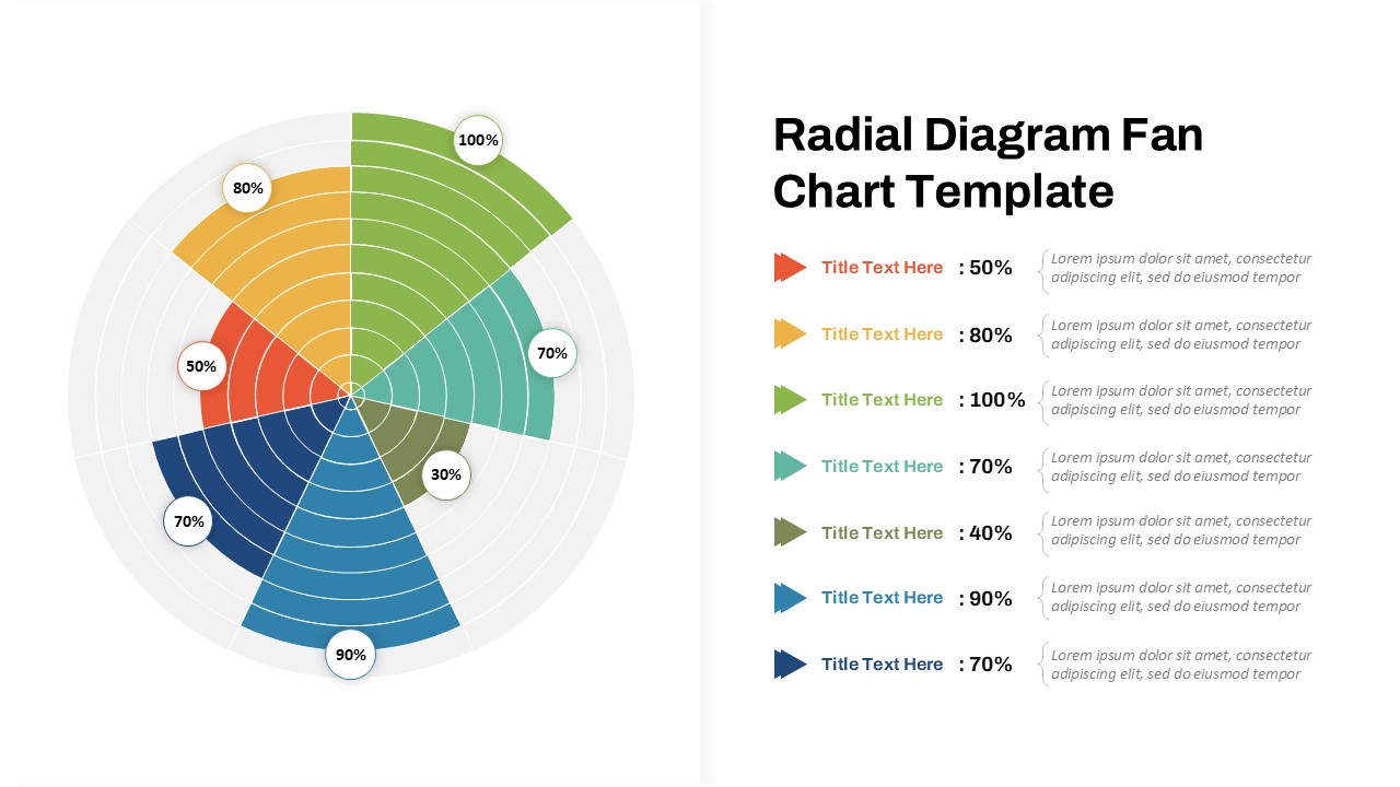 Radial diagram fan chart template with 7 colored segments showing percentages from 30% to 100%, accompanied by matching legend and placeholder text